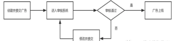 UC信息流廣告開戶