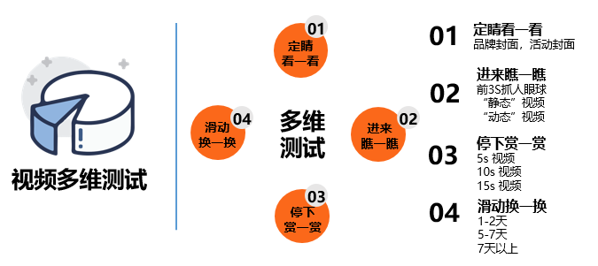 360投放背景