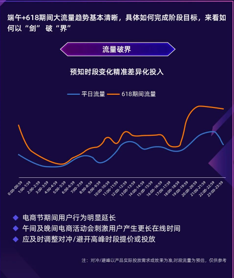 uc平臺廣告投放