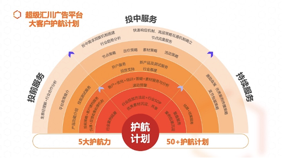 UC廣告平臺完成全新品牌升級，由以UC廣告搜索、UC信息流廣告商業化見長的媒介平臺，轉型為綜合數字營銷平臺。