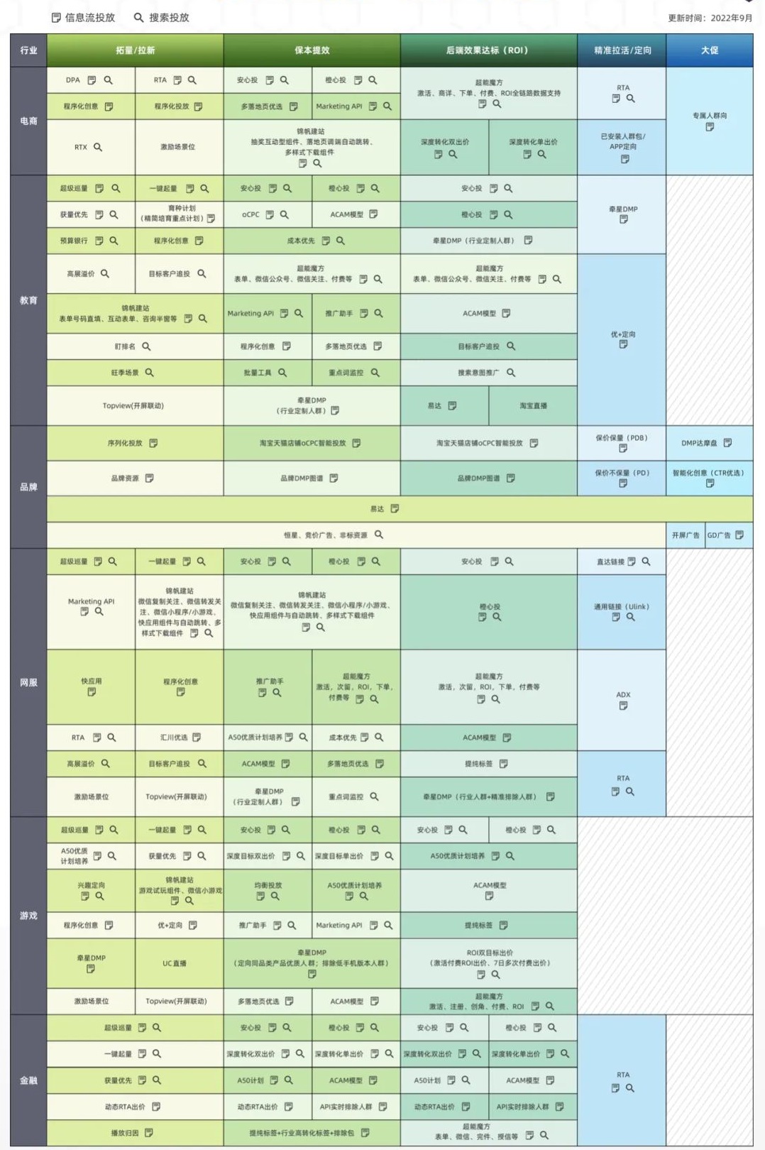 快快下載收藏這張全景大圖，快速查找最有效的行業解決方案。