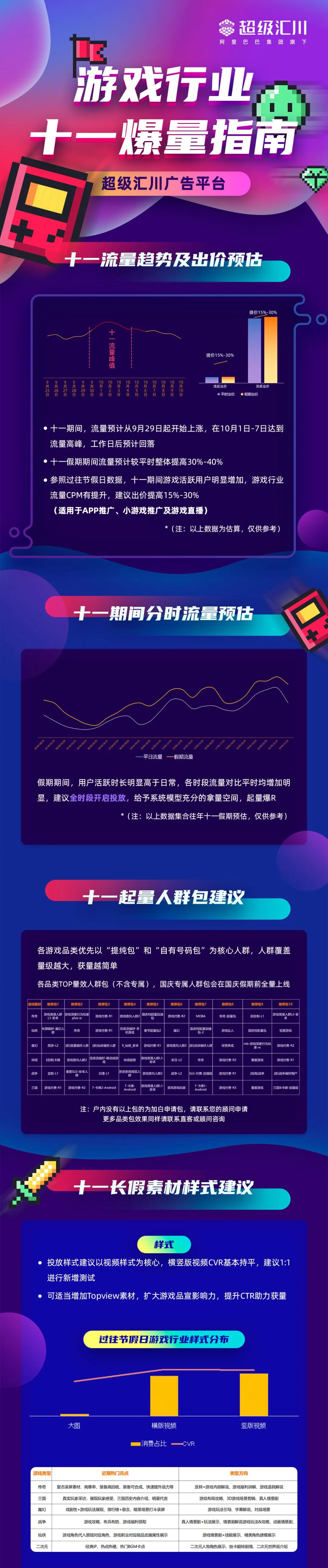 如何抓住時間窗口，提前布局營銷投放，對于廣告主來說至關重要。