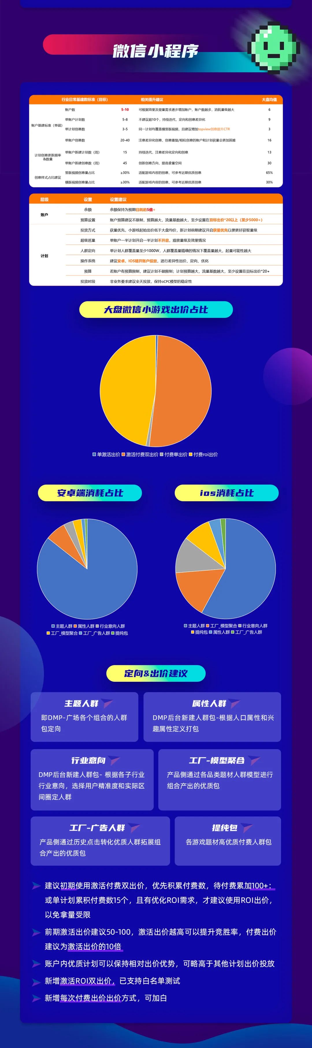如何抓住時間窗口，提前布局營銷投放，對于廣告主來說至關重要。