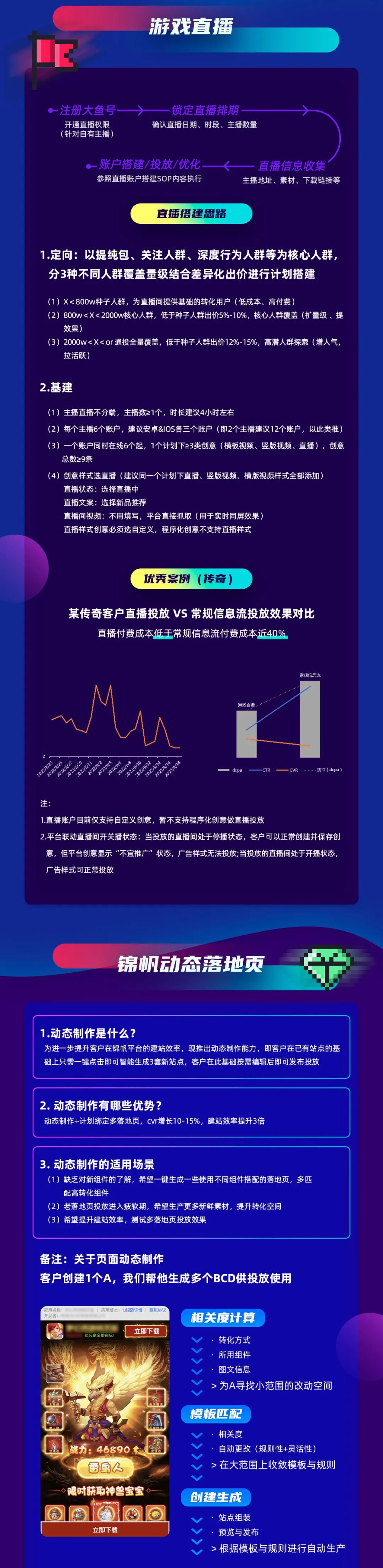 如何抓住時間窗口，提前布局營銷投放，對于廣告主來說至關重要。