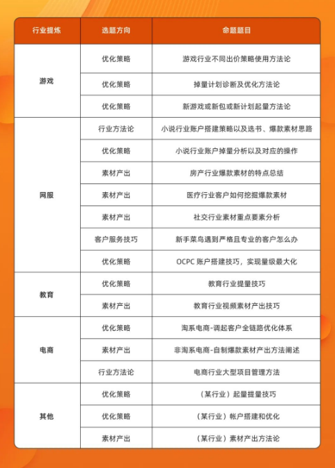 全方位覆蓋優(yōu)化師服務(wù)客戶技能需求點和多樣化工作場景