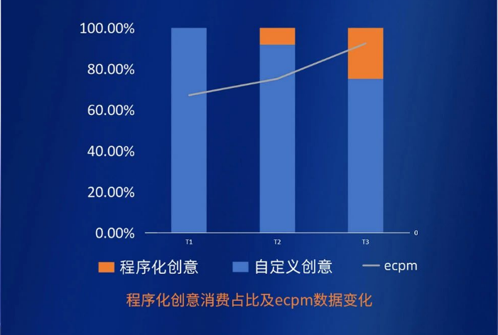 塔防游戲客戶案例