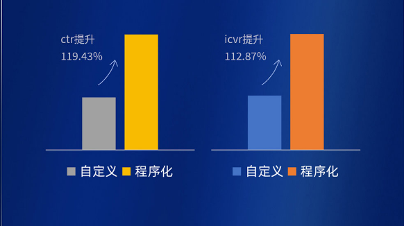 電商客戶案例