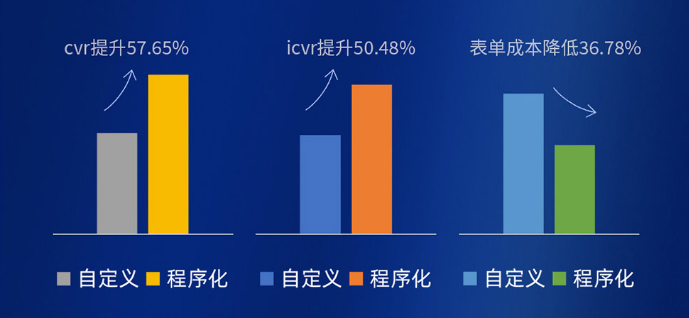 醫(yī)療客戶案例