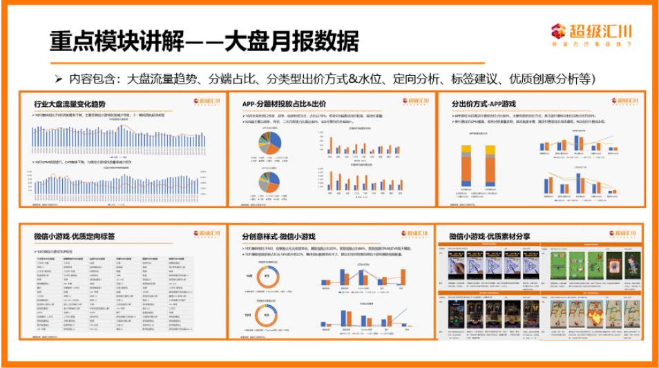 重點模塊講解一- 大盤月報數據