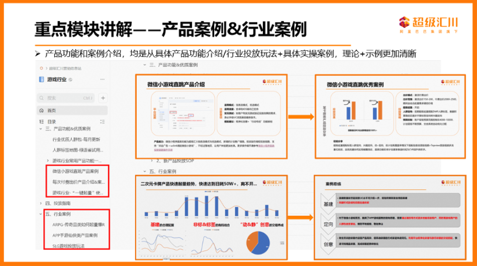 重點模塊講解——產品案例&行業案例