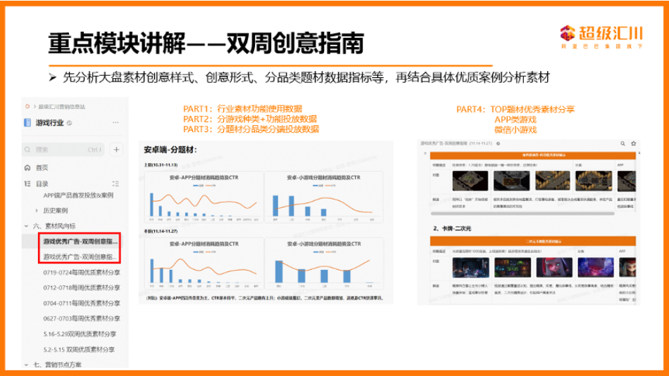 重點模塊講解——雙周創意指南