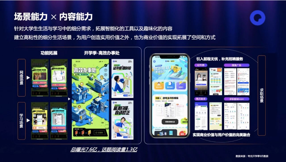 搜索直達頁建立了更原生的服務轉化鏈路，覆蓋多個行業，形成搜索和信息流之外，第三流量場景。除此之外，平臺也通過內容能力與場景能力的結合拓展更為精準的服務流量，夸克APP針對大學生用戶生活和學習的需求，以智能化趣味化的功能和內容拓展了很多高粘性的生活場景，為像前程無憂等客戶將招聘信息和招聘服務完美的融入到夸克的求職場景中。