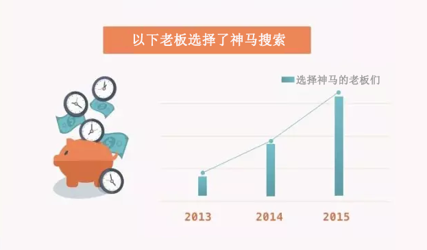 UC神馬搜索