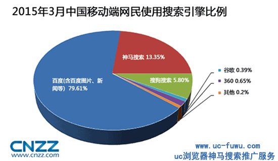 移動時代:神馬搜索將是您新的營銷平臺