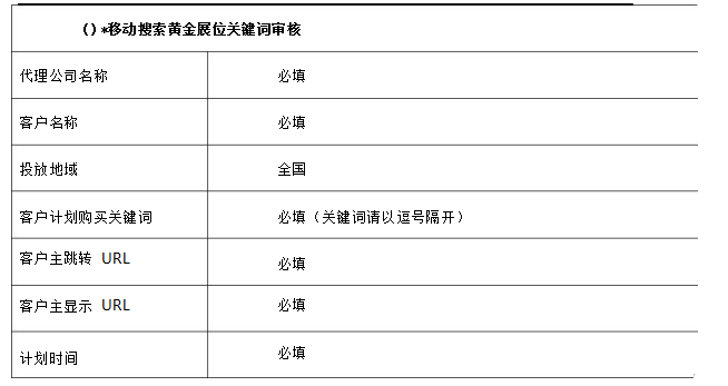 神馬搜索黃金展位上線推廣流程及郵件規(guī)范