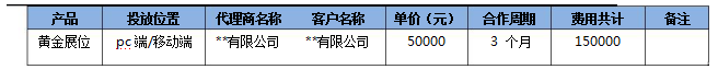 神馬搜索黃金展位上線推廣流程及郵件規(guī)范