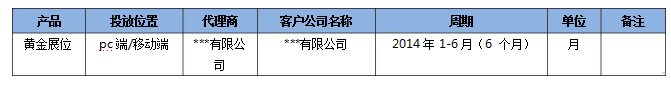 神馬搜索黃金展位上線推廣流程及郵件規(guī)范