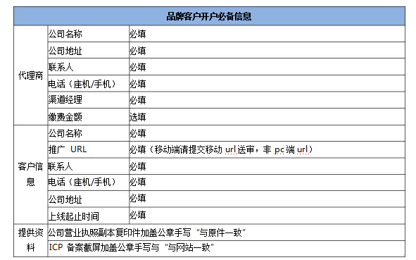 神馬搜索黃金展位上線推廣流程及郵件規(guī)范
