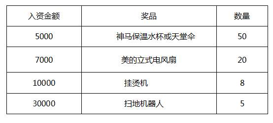神馬搜索用戶現行賠付計劃