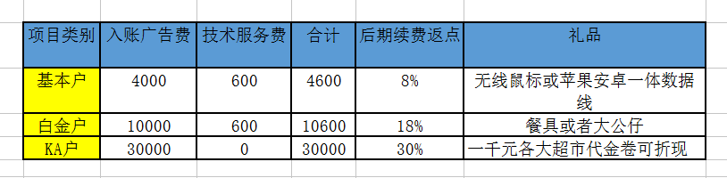 廣東神馬搜索開戶價格表
