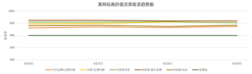SEO推廣全揭秘，這里獨(dú)一份！