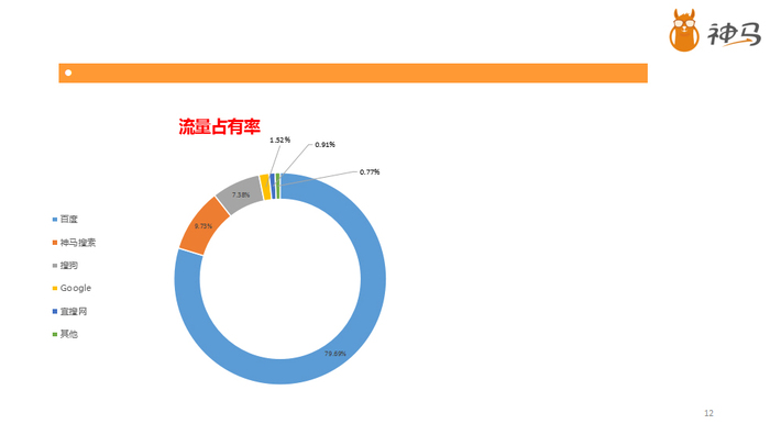 神馬搜索