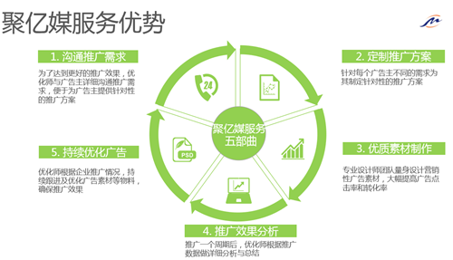 UC神馬推廣營銷服務中心服務優勢.png
