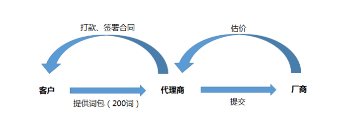神馬搜索品牌專區(qū)