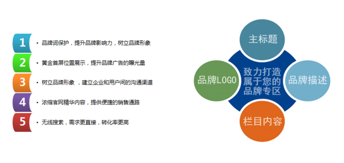 神馬搜索品牌專區(qū)
