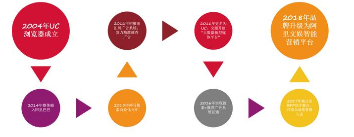 臥龍推廣