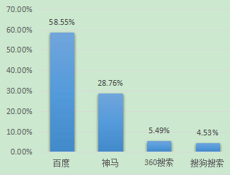 神馬搜索.png