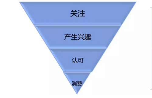 神馬搜索廣告投放