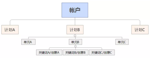 神馬搜索廣告.png