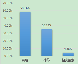 神馬搜索2.png